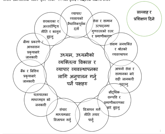 उद्यम, उद्यमीको लागि